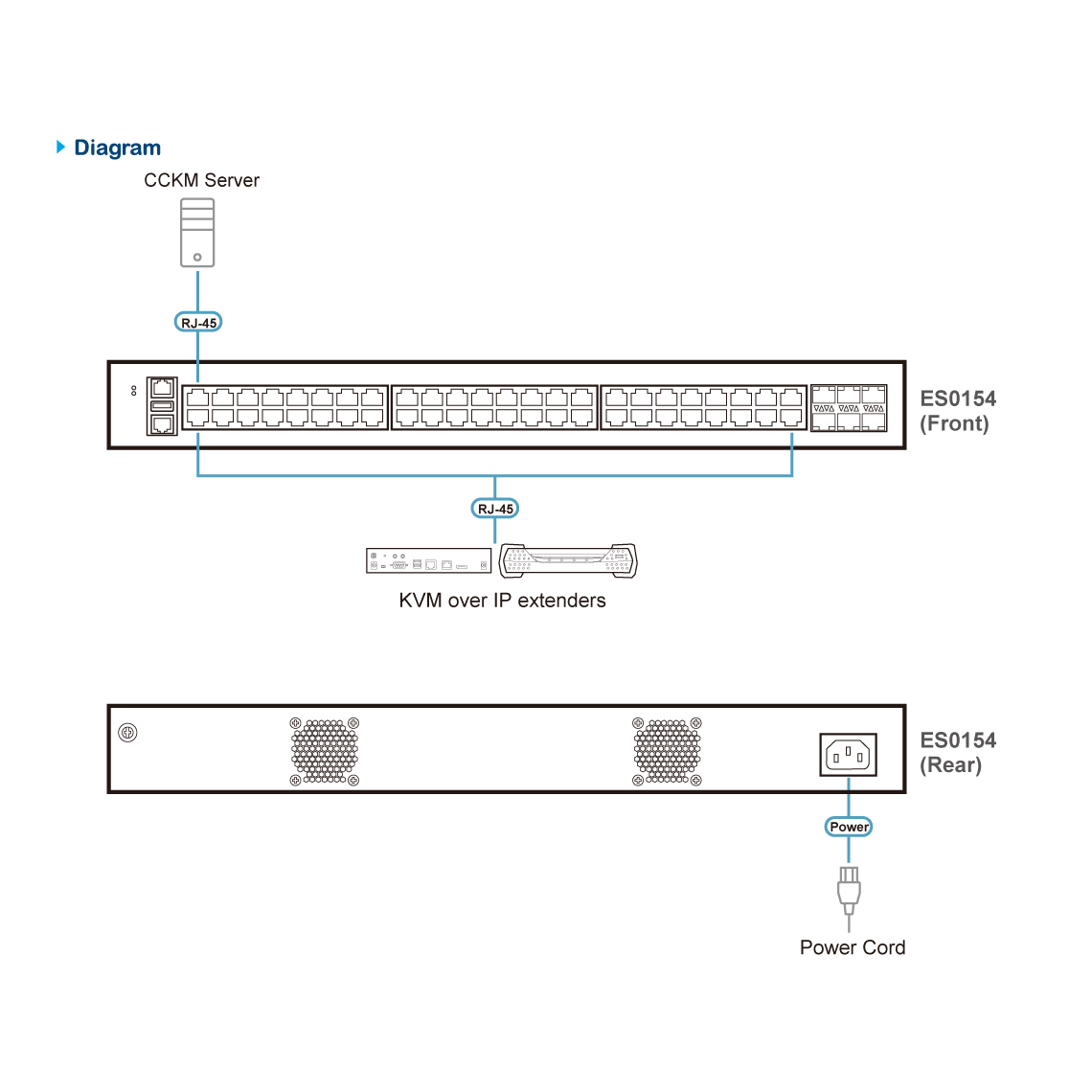 Aten 54-Port Layer 2+ Gigabit Ethernet Managed Switch