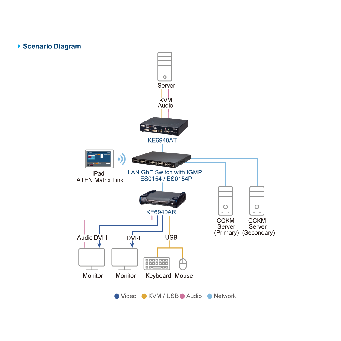 Aten 54-Port Layer 2+ Gigabit Ethernet Managed Switch