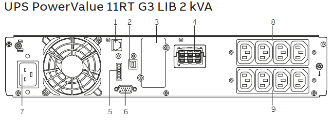 ABB PowerValue 11  G3 LIB Rack Tower 1-3kva  Online UPS Lithium