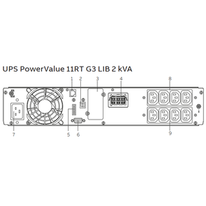 ABB PowerValue 11  G3 LIB Rack Tower 1-3kva  Online UPS Lithium