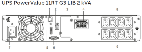 ABB PowerValue 11  G3 LIB Rack Tower 1-3kva  Online UPS Lithium
