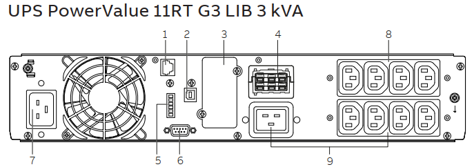 ABB PowerValue 11  G3 LIB Rack Tower 1-3kva  Online UPS Lithium