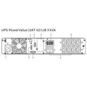 ABB PowerValue 11  G3 LIB Rack Tower 1-3kva  Online UPS Lithium