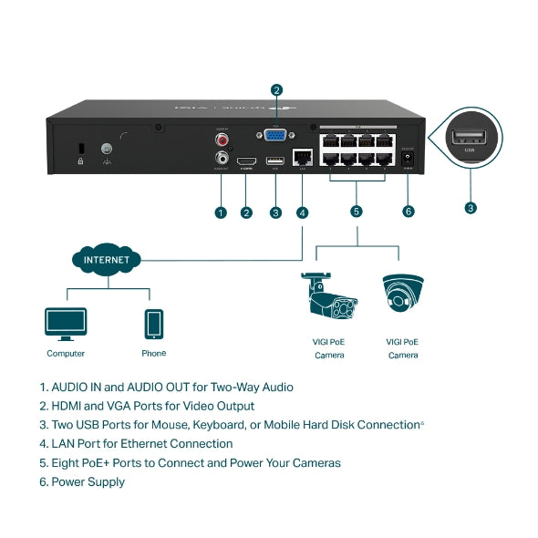 TP-Link VIGI NVR1008H-8P 8 Channel PoE+ Network Video Recorder, 53W PoE Budget, H.265+, 4K Video Output & 16MP Decoding Capacity (HDD Not Included)