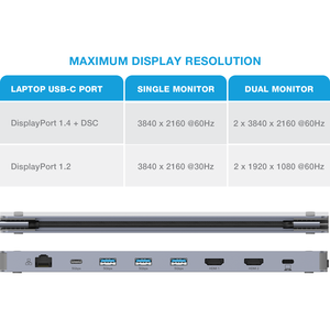 USB-C Dual HDMI Monitor 12 Port Docking Station