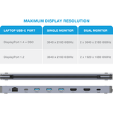 USB-C Dual HDMI Monitor 12 Port Docking Station