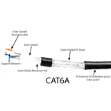 BluPeak Cat 6A STP (Shielded) & UTP LAN Cables