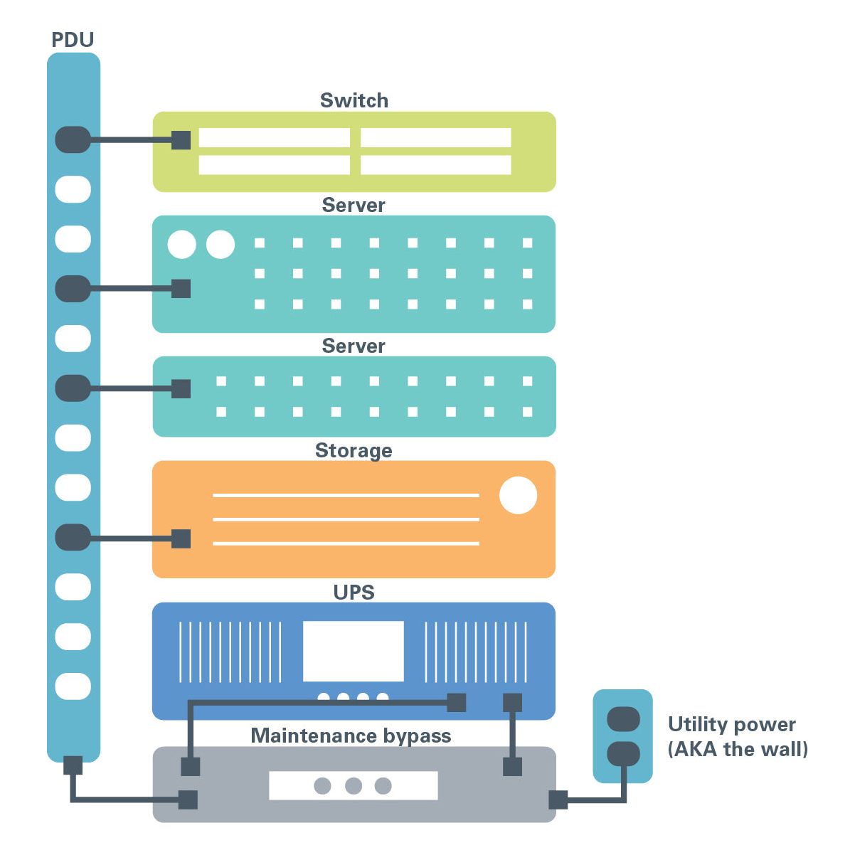 Eaton HotSwap Maintenance Bypass Panel (MBP). Break-before-make, rack mountable