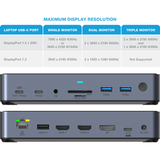 USB-C Triple HDMI/DP Monitor 14 Port Docking Station