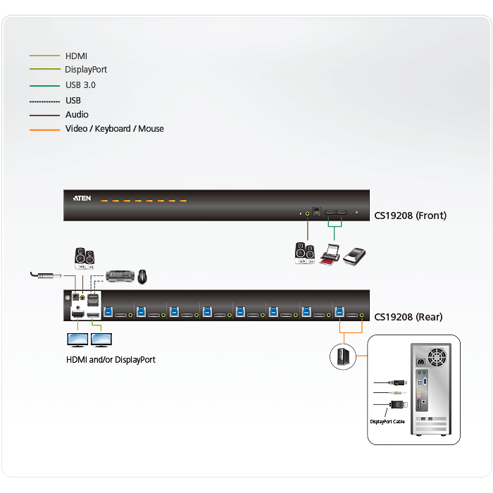 ATEN 8-Port USB 3.0 4K DisplayPort KVM Switch