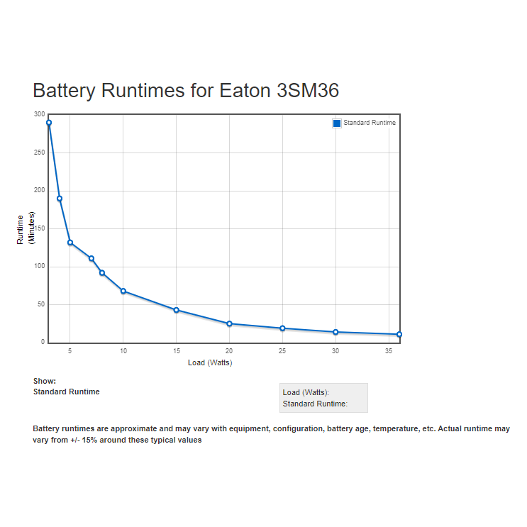 Eaton Eaton 3S Mini 36W DC UPS