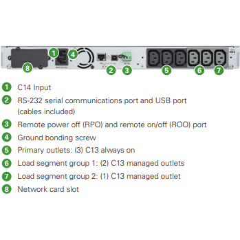 Eaton 5P Lithium Ion Model 1550VA / 1100W 1U Rackmount UPS with LCD