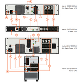 Vertiv™ EDGE IRM Series RACK UPS 500VA - 1500VA Line Interactive UPS